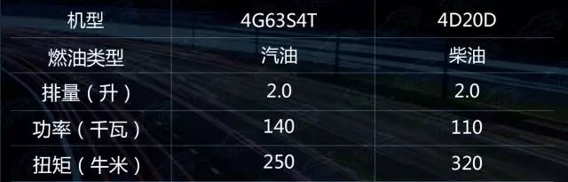 老款哈弗h5哪一款更值得入手,国产最硬派suv亮相全新哈弗h5曝光