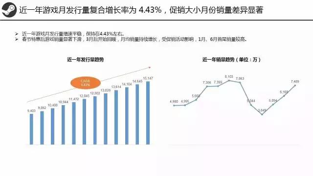 steam三个月冷却期怎么看还有多久,steam有什么要注意的