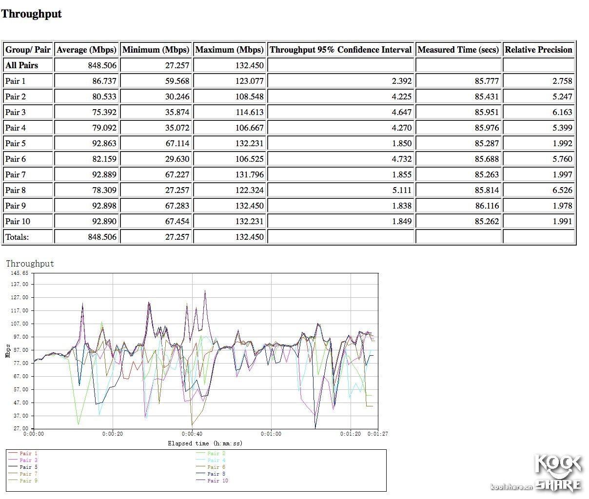 tplinktl-wdr5200网卡是千兆的吗,tp-linkac1300pcie无线网卡测评