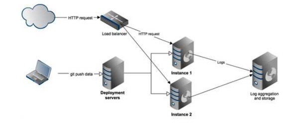 十年磨一剑，美国巨头视频网站Hulu的直播系统架构实践