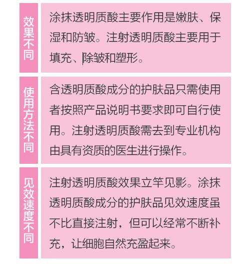 微整类玻尿酸,微整变美的明星