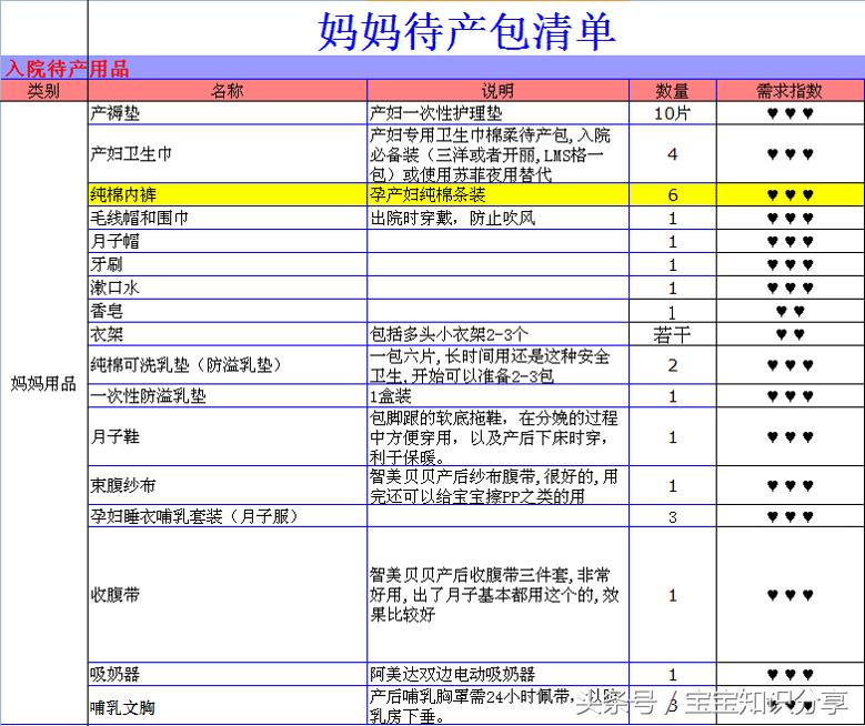 38周顺产6.6斤男宝,顺产7斤小公举