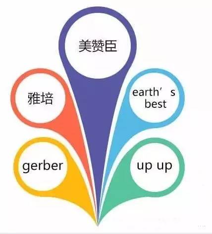 学会这一招教你识别奶粉,宝妈来教你辨别优劣奶粉