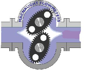14种常用流量计工作原理动图,动画演示14种流量计工作原理