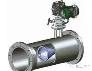 14种常用流量计工作原理动图,动画演示14种流量计工作原理