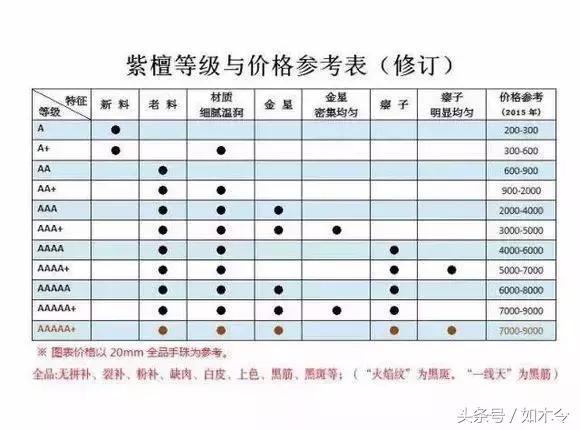 小叶紫檀十几元真假,秒沉水小叶紫檀手串