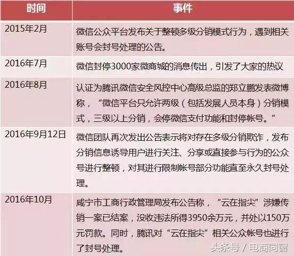 云集目前有多少店主,云集微店平台靠谱吗