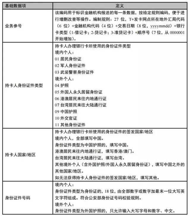 定了！再过12天，你出境“买买买”将受限！