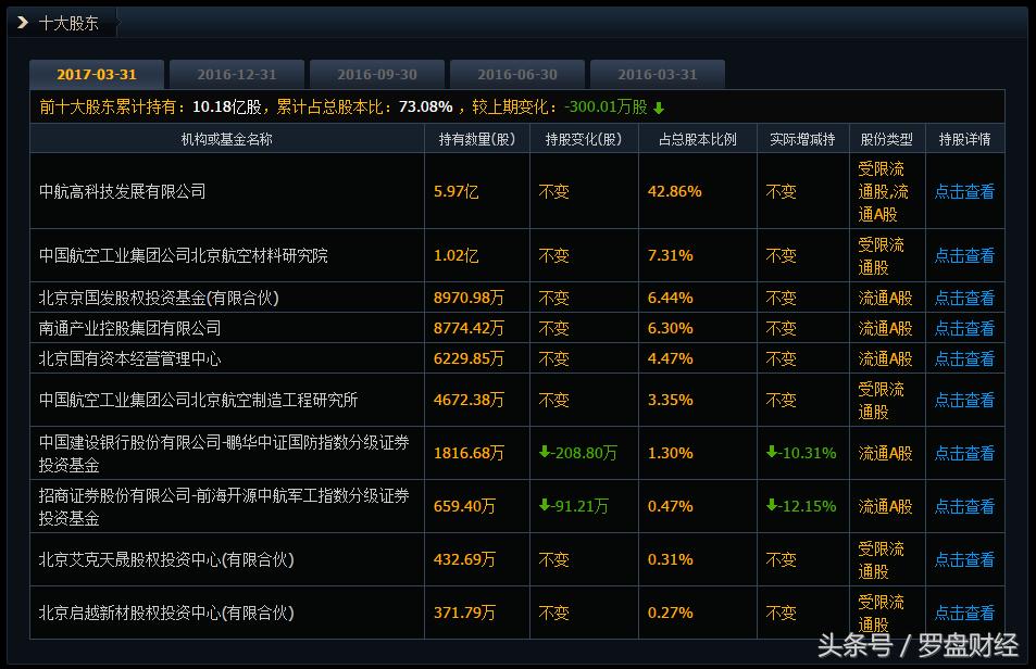 600862中航高科属于哪个板块,600862中航高科公司简介