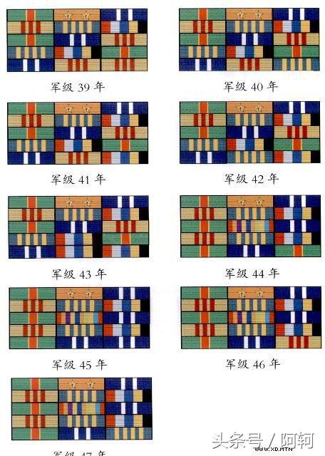 中国军官军衔对应的职务和年龄,中国军衔和军官资历升级