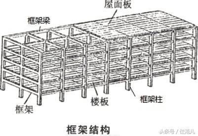 地震发生时安全的逃生方法100字,高楼发生地震时正确的逃生方法是