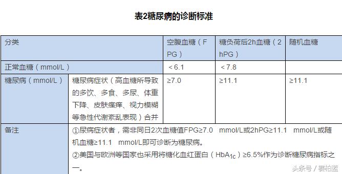 糖尿病用药最全指导方案,糖尿病临床用药指导工具
