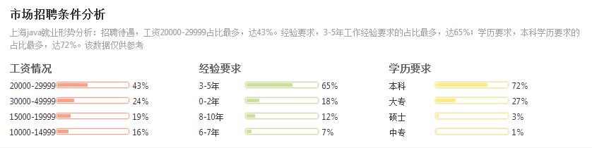 java广州薪资标准,南京java平均薪资是多少