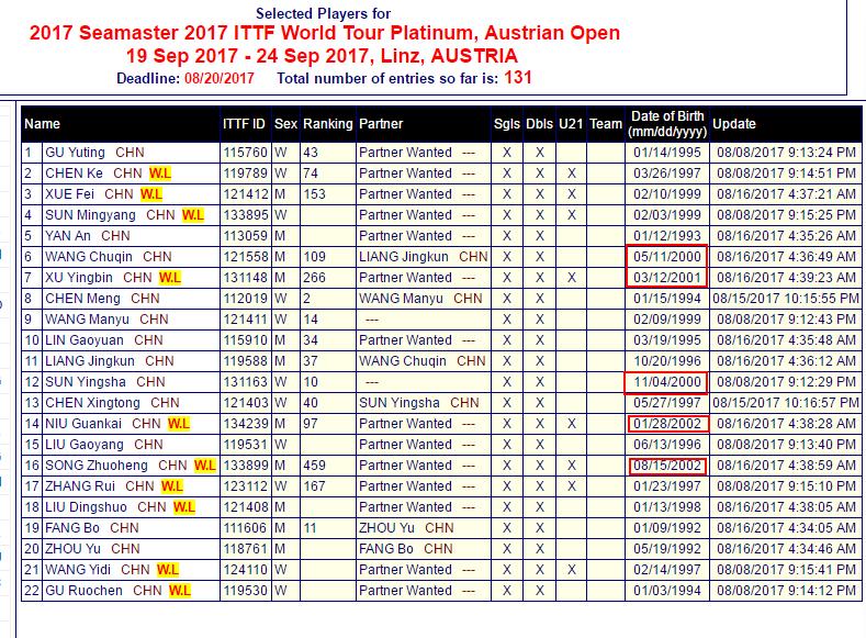 国乒世乒赛狂揽5冠,国乒最强十二人赛张继科