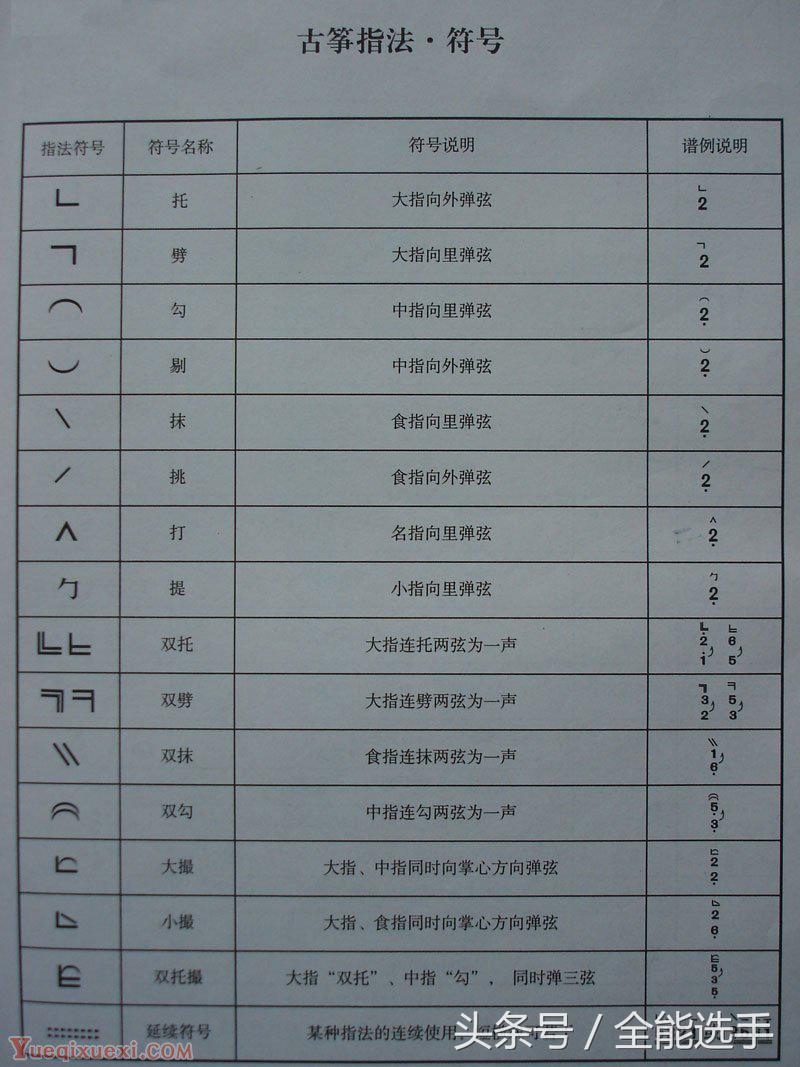古筝呼吸技巧,古筝初学如何保持手的平稳度