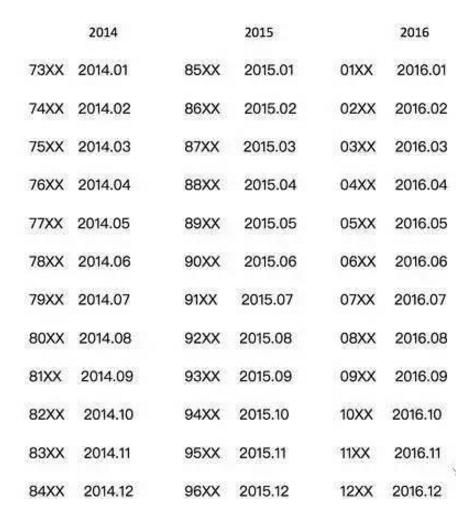 买的化妆品去哪里检验是否是正品,你买的化妆品合格吗