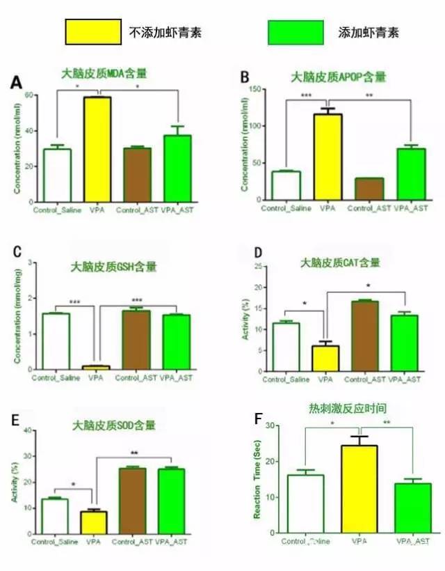 贵宾推荐什么狗粮,比较好的贵宾狗粮