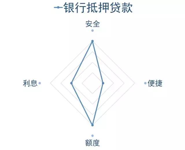 缺钱借钱的平台,借钱用什么方法比较合适
