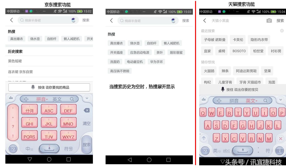 天猫京东竞品分析,b2c网上商城对比分析