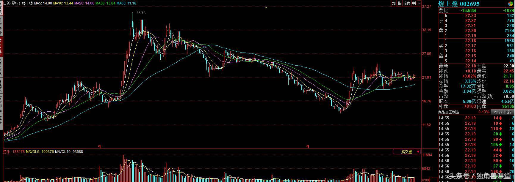 方大炭素600516后期会涨吗,股票方大炭素现在敢买进吗