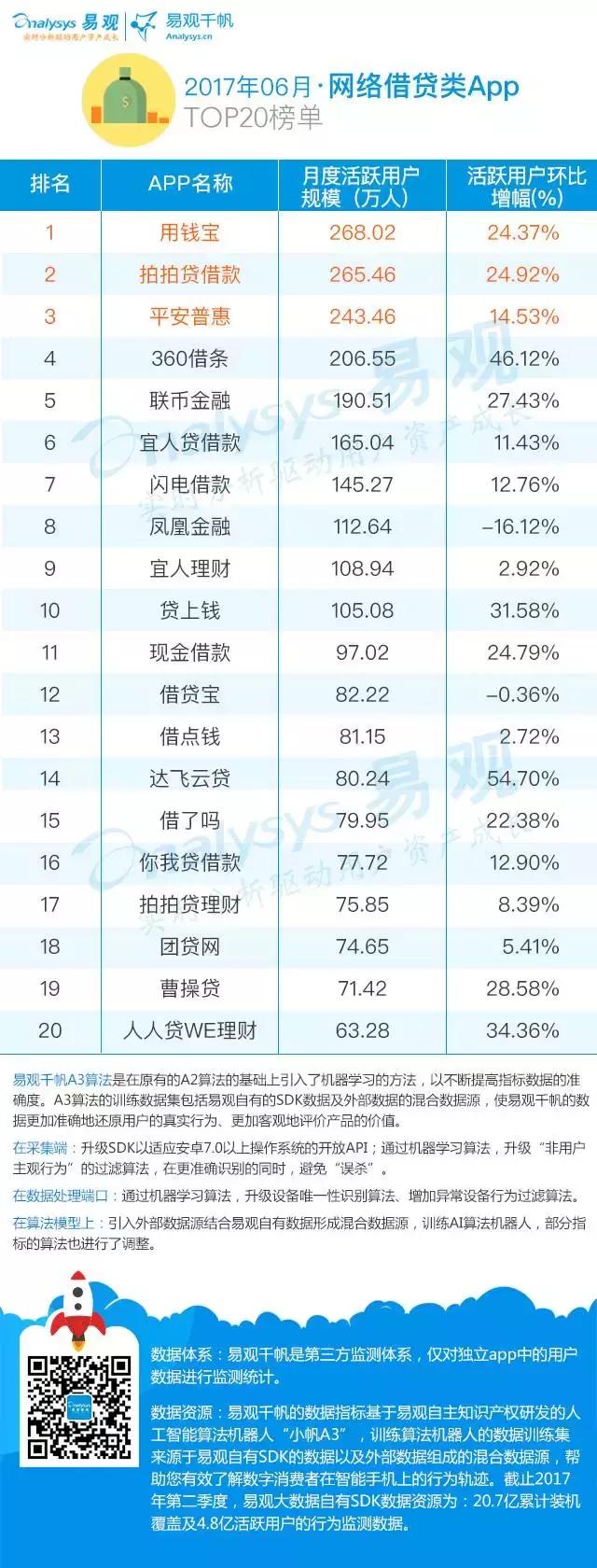 中国十大金融app排行榜,金融十大app