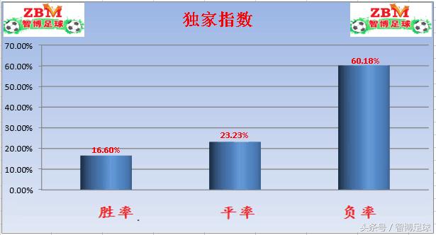竞足单关赛程表,竞足单关总进球