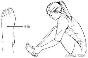 止疼万能穴图解,穴位养生十二原穴可治疗一切疼痛