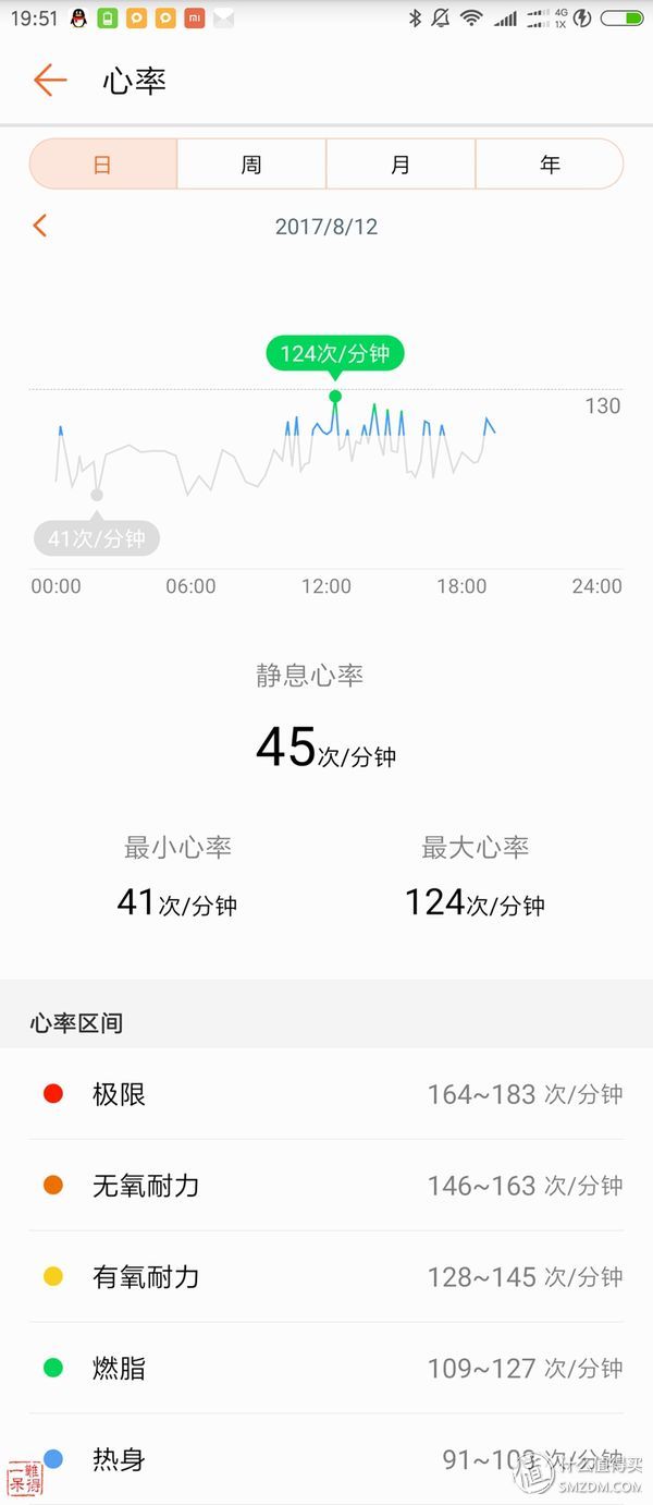 荣耀手环3有睡眠监测功能吗,荣耀手环3睡眠监测功能怎么用