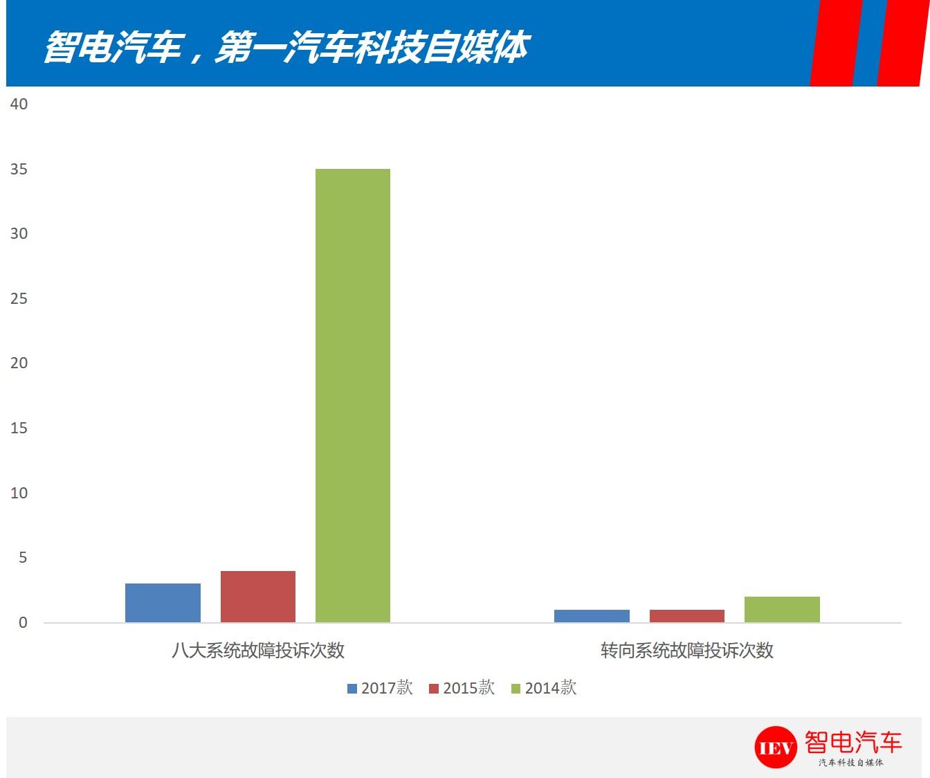 gl8转向助力减弱请小心驾驶,别克gl8转向助力偶尔没有力
