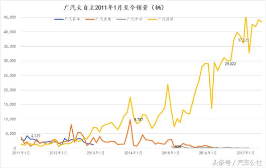 广汽乘用车价格及图,广汽乘用车车型大全