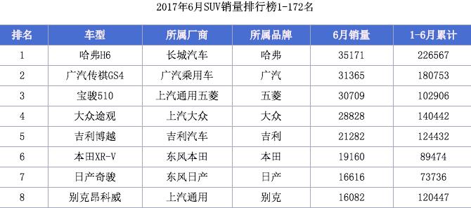 大众途观销量5月,途观销量2月份