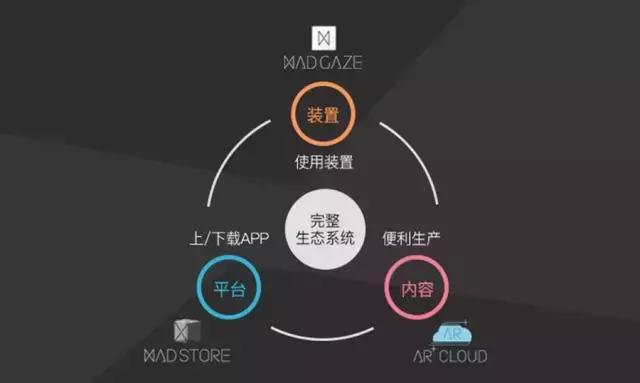 全球首款ar智能隐形眼镜,谷歌ar眼镜新一代