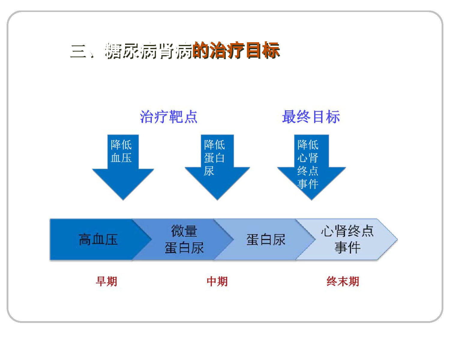 讲座——糖尿病肾病的营养治疗1