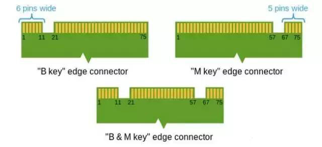 电脑硬盘都有什么接口,电脑硬盘的几种接口类型图解