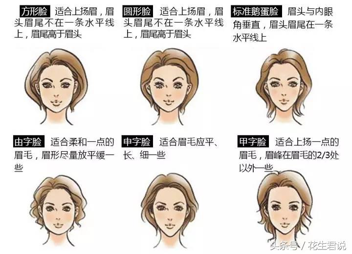 最强干货！我等手残*党**再也不怕修不好眉毛了！