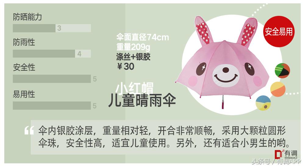 给孩子防晒这4种方法就够了,超好用的儿童防晒实测