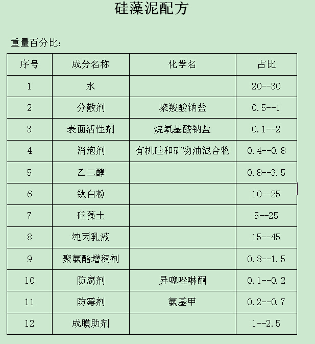 小编呕心沥血，最全硅藻泥介绍千万别错过，人家幼儿园和医院都用