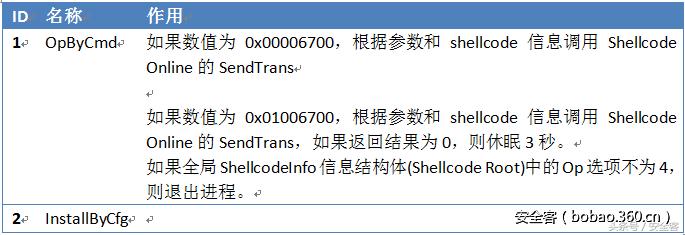 xshell高级用法,xshell优点