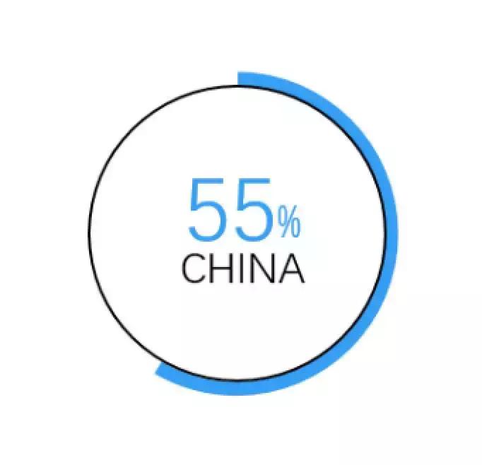 我打败500强实习生，全靠这份图表美化指南