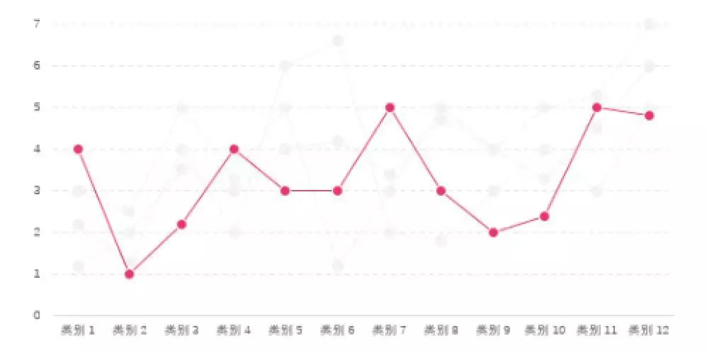 我打败500强实习生，全靠这份图表美化指南