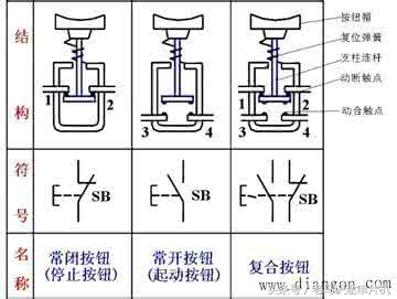 主令控制器在电路中各起什么作用,初级电工必备识别七个电路控制图