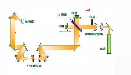 各种光谱仪器大全,13种光谱仪器一网打尽