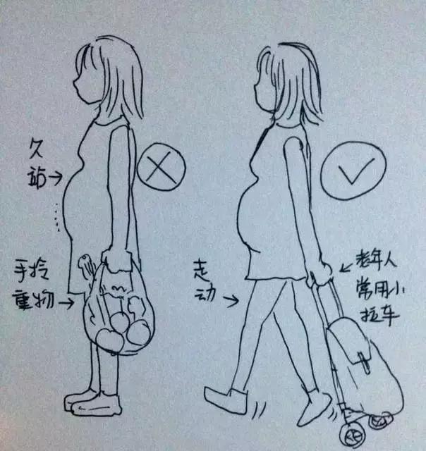 孕晚期最尴尬的几件事,孕晚期孕妈症状