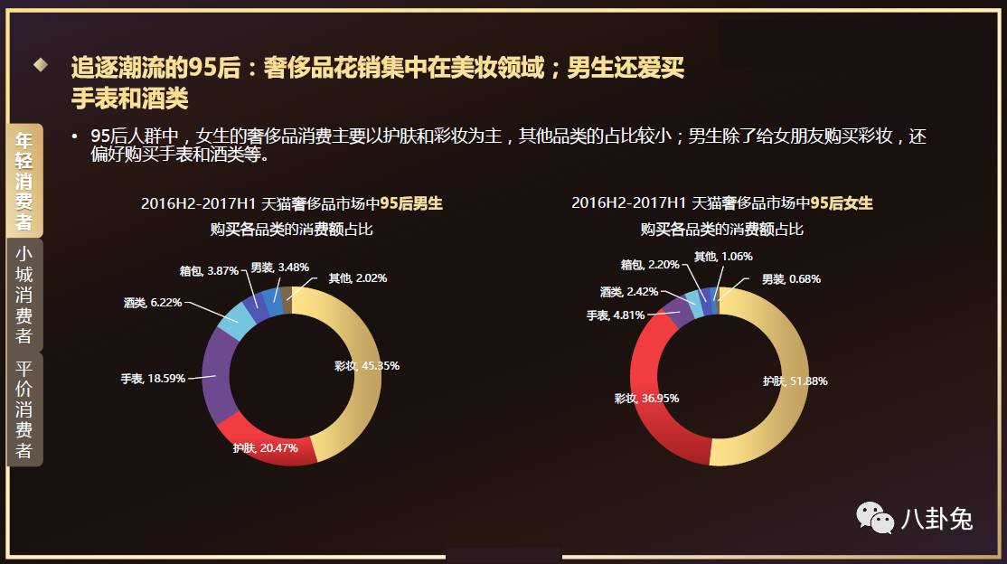 三四线城市女性网购,全国女性购买奢侈品