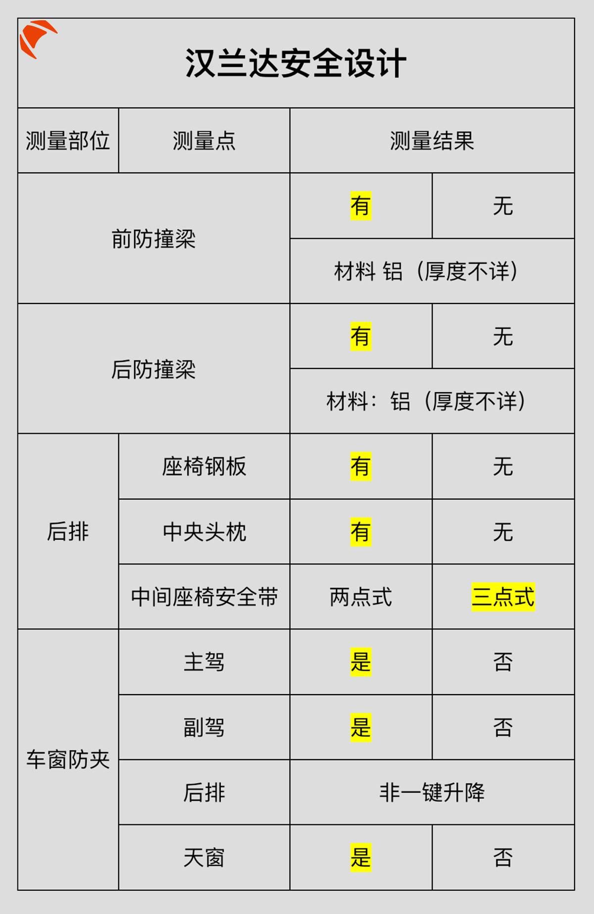口碑最佳的十大中级豪华suv,最受欢迎的豪华suv车十大排名