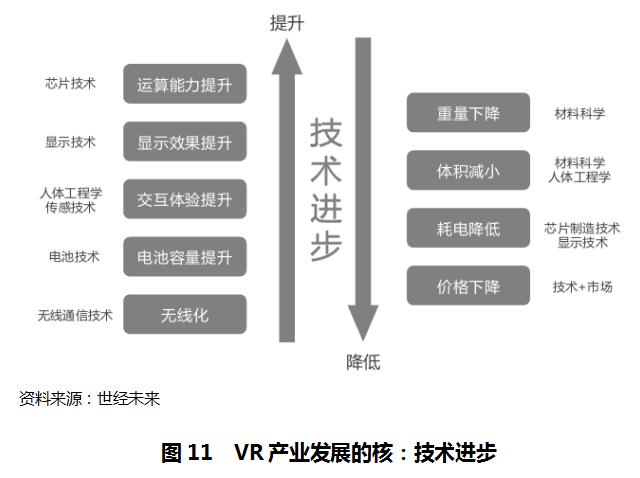 虚拟现实产业发展的若干政策措施,虚拟现实的发展预测和市场分析