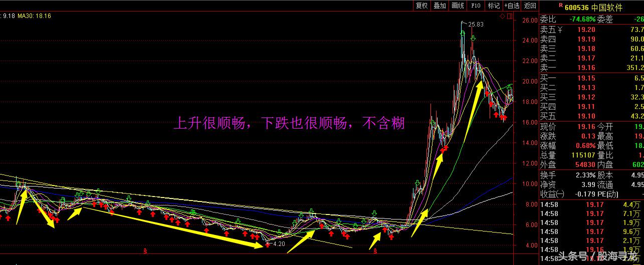 周末复盘选股方法,下周牛股操作策略
