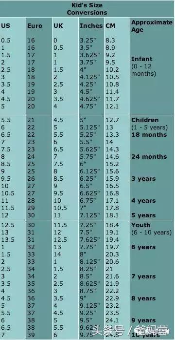 品牌童鞋10大品牌排行榜,12岁童鞋十大品牌第一名