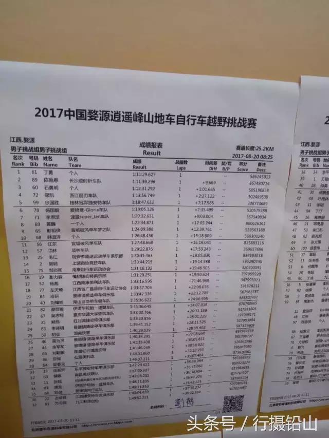 逍遥谷山地自行车赛事,江西婺源举办珍珠山山地自行车赛