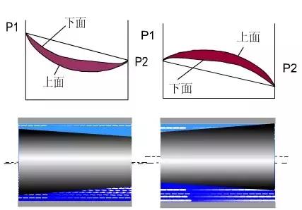 方向控制阀的五种操作方式,方向控制阀怎么判断几通